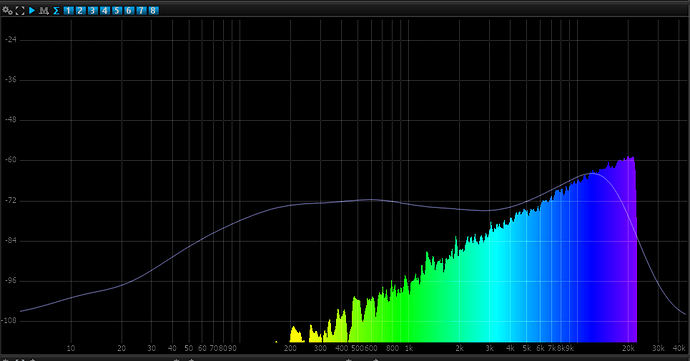 Frequency responce 2.1