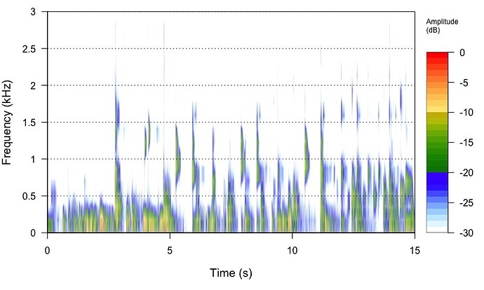 Rplot2
