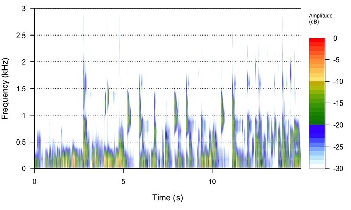 Rplot4_AuI