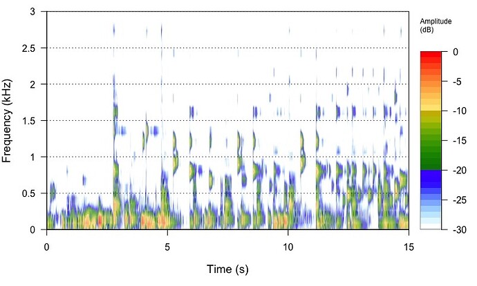 Rplot1