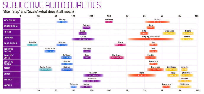 Subjective_Audio_Qualities