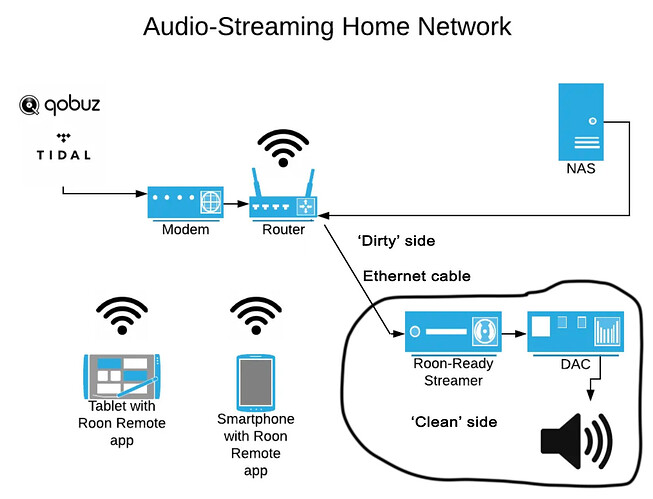 Typical Streaming Setup