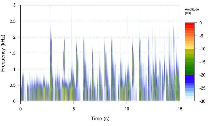 Rplot3
